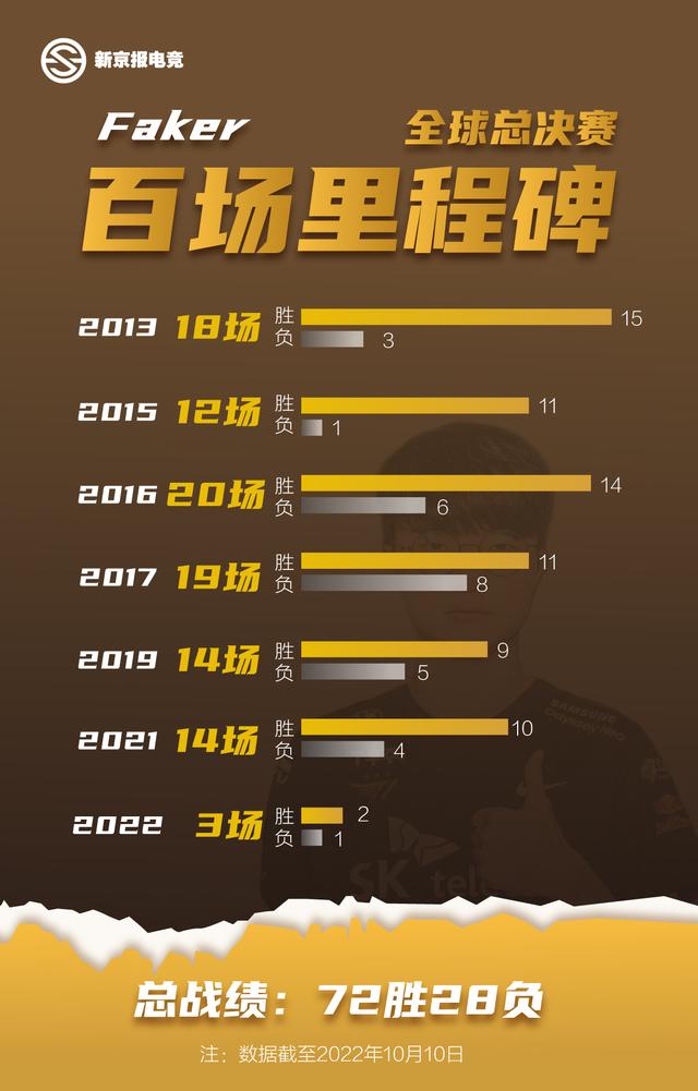 faker哭了全场喊faker回头