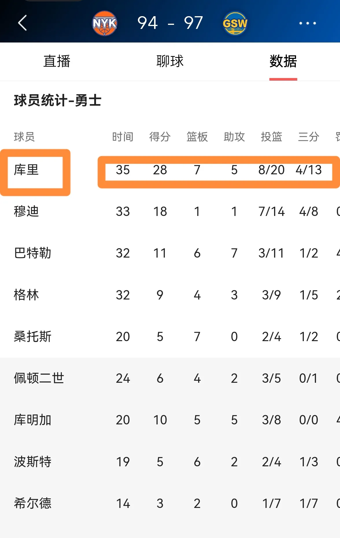 勇士单场三分记录