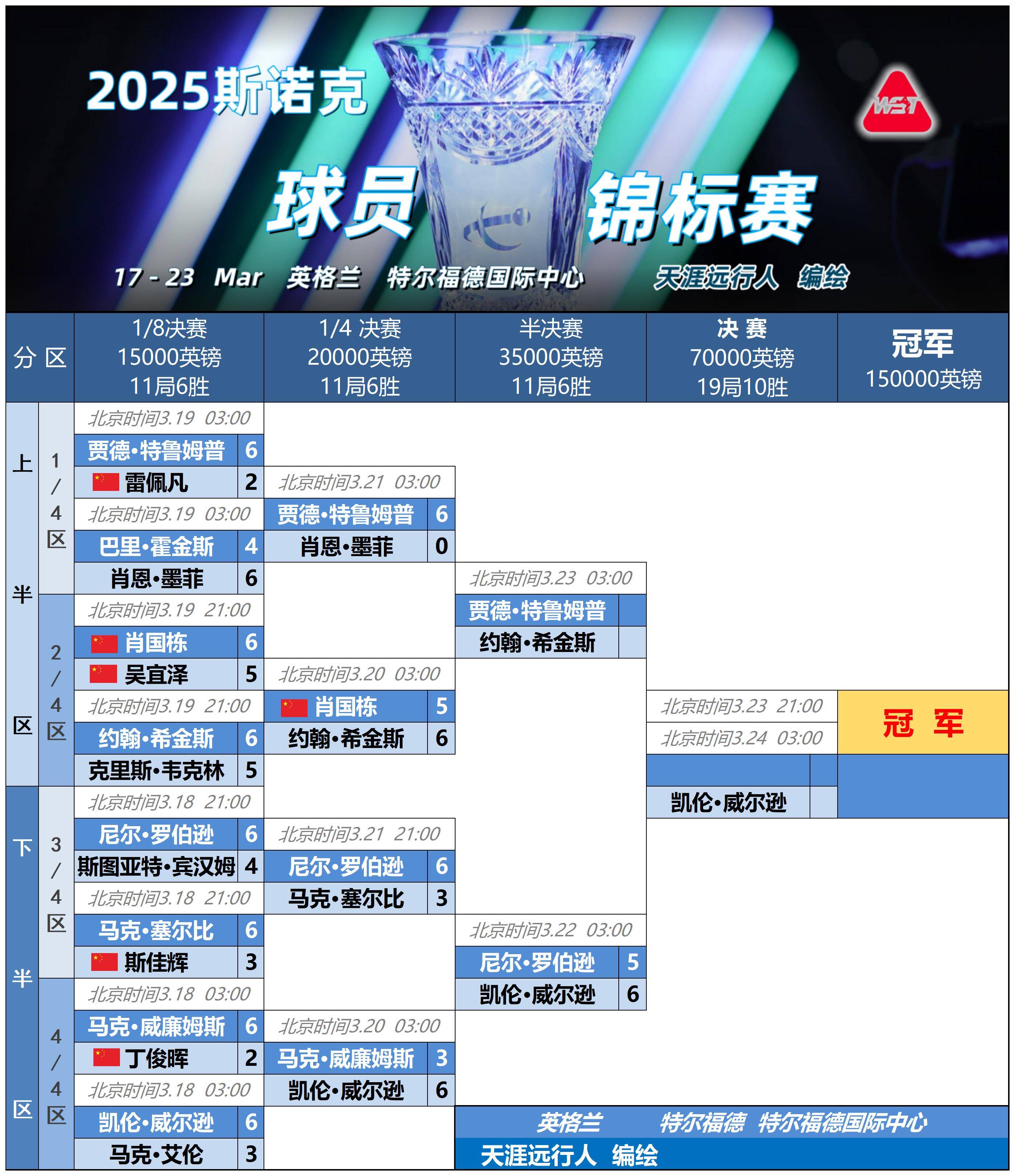 NBA常规赛赛程吃紧，莱比锡清晨状态回暖，信心回归，心理建设被强调(20252026凯尔特人薪资爆炸)