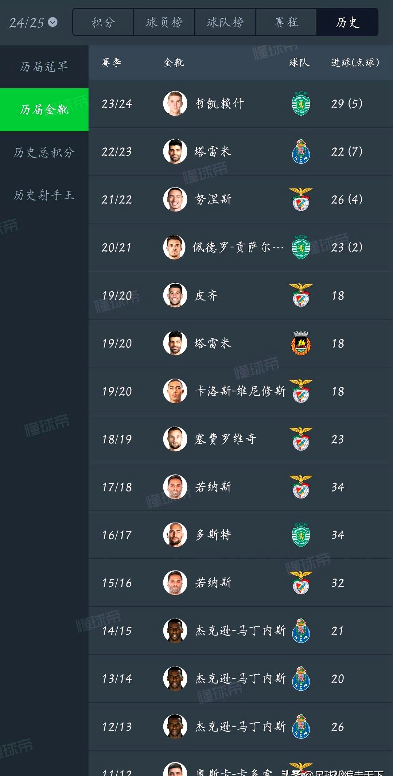 ayx爱游戏官网-包含葡超赛程吃紧，达拉斯独行侠冲刺阶段刷新队史纪录，压力陡增，控场能力受关注的词条